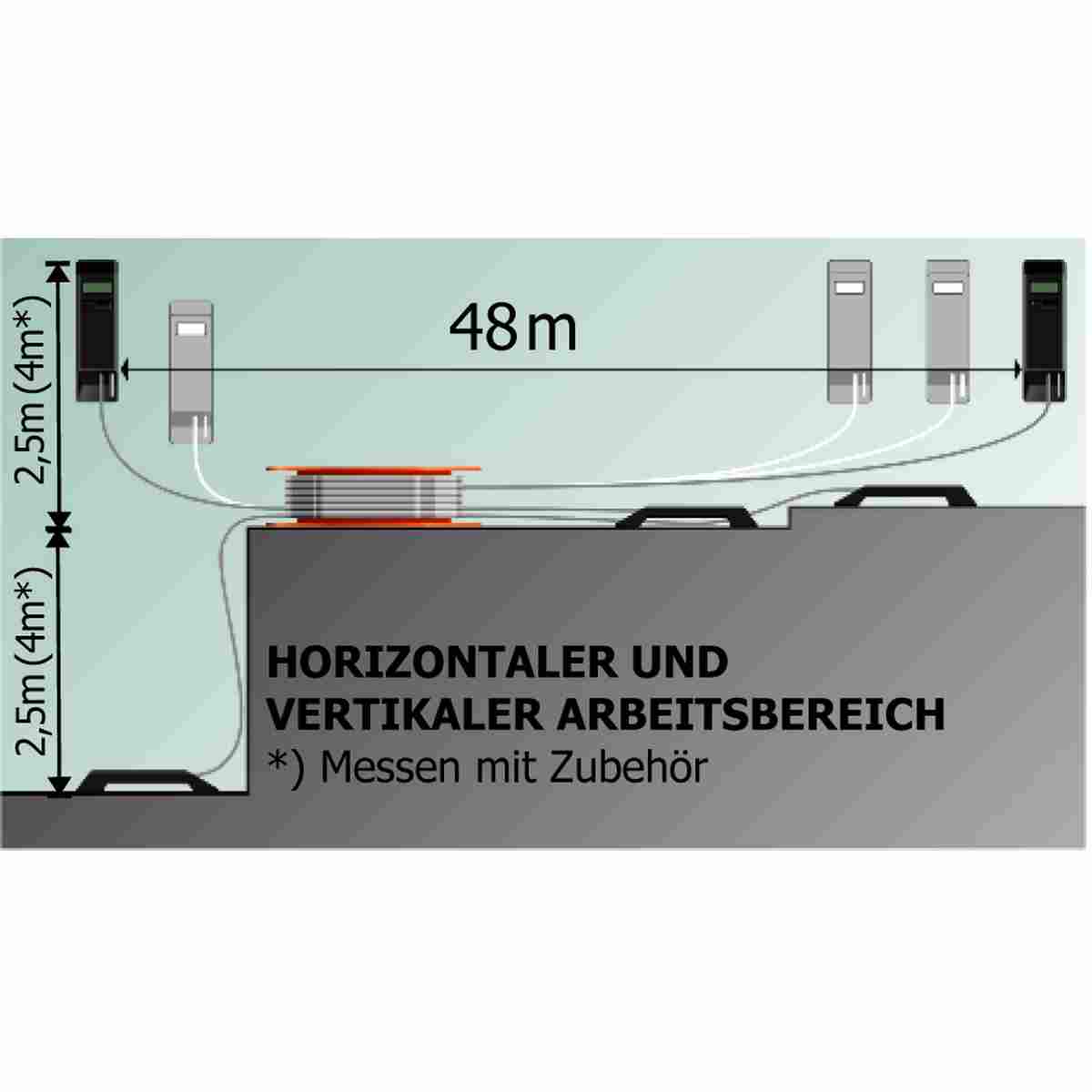 Elektronische Schlauchwaage nivcomp im Koffer