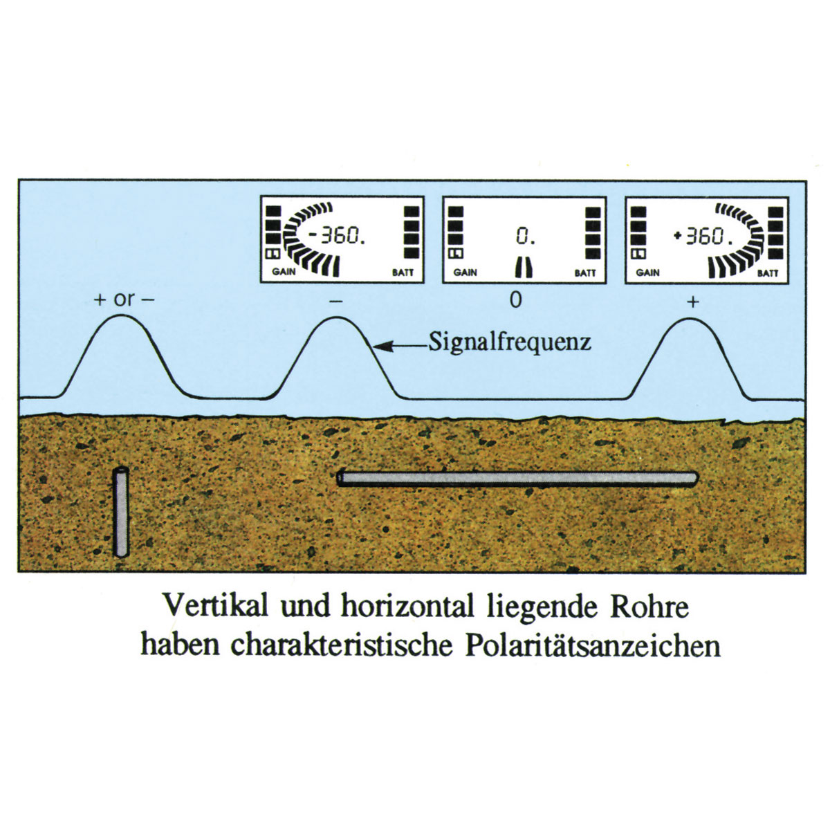 Magnetsuchgerät GA-72Cd von Schonstedt 